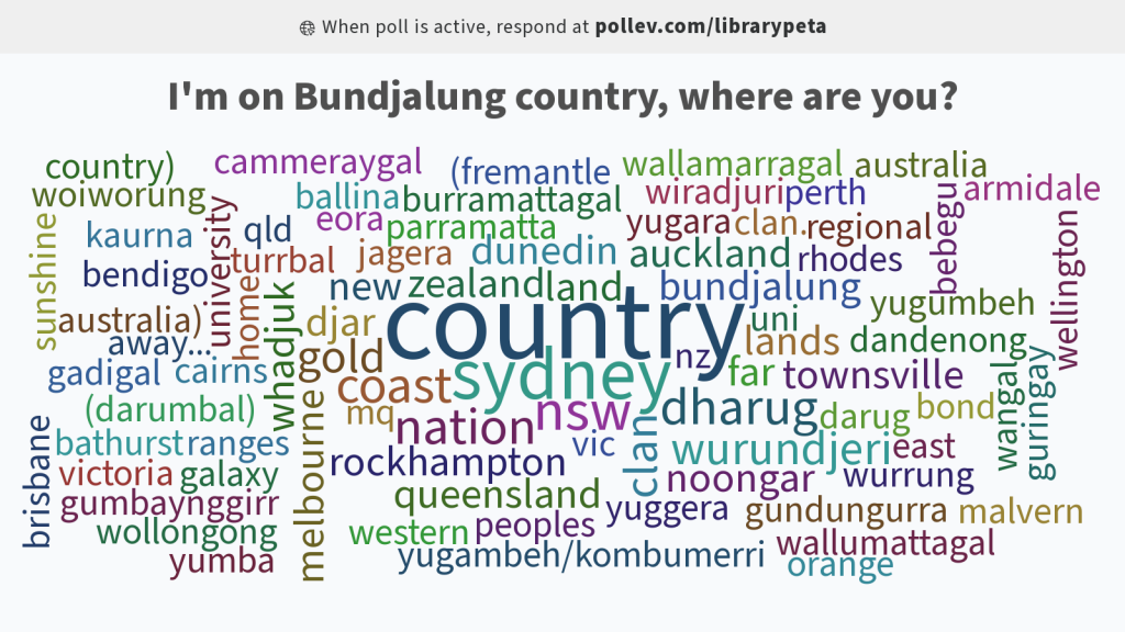 Word Cloud of attendees locations